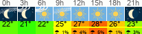 Wetter 3 Stunden