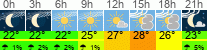Wetter 3 Stunden
