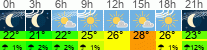 Wetter 3 Stunden