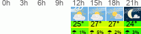 Wetter 3 Stunden