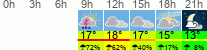 Wetter 3 Stunden