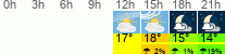 Wetter 3 Stunden