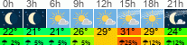 Wetter 3 Stunden