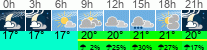 Wetter 3 Stunden