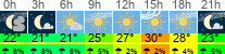 Wetter 3 Stunden