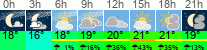 Wetter 3 Stunden