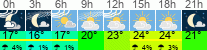 Wetter 3 Stunden