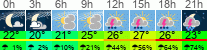 Wetter 3 Stunden
