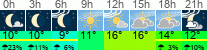 Wetter 3 Stunden