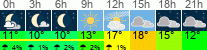 Wetter 3 Stunden