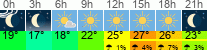 Wetter 3 Stunden
