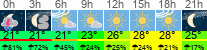Wetter 3 Stunden