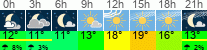Wetter 3 Stunden