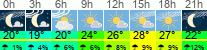 Wetter 3 Stunden