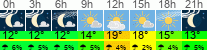 Wetter 3 Stunden