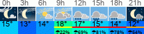 Wetter 3 Stunden