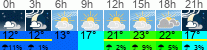Wetter 3 Stunden