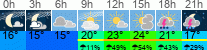 Wetter 3 Stunden