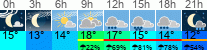 Wetter 3 Stunden