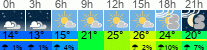 Wetter 3 Stunden