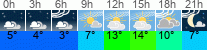 Wetter 3 Stunden