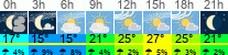 Wetter 3 Stunden