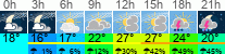 Wetter 3 Stunden
