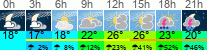 Wetter 3 Stunden
