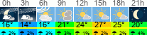Wetter 3 Stunden
