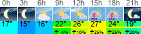 Wetter 3 Stunden