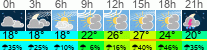 Wetter 3 Stunden