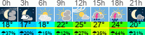 Wetter 3 Stunden