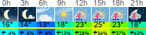 Wetter 3 Stunden