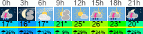 Wetter 3 Stunden