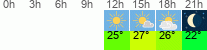 Wetter 3 Stunden