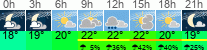 Wetter 3 Stunden