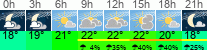 Wetter 3 Stunden