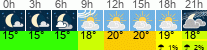 Wetter 3 Stunden