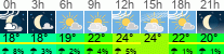 Wetter 3 Stunden