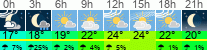 Wetter 3 Stunden