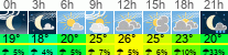 Wetter 3 Stunden
