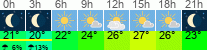 vreme 3 ure