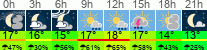 Wetter 3 Stunden