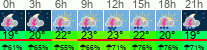 Wetter 3 Stunden