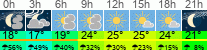 Wetter 3 Stunden