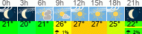 Wetter 3 Stunden