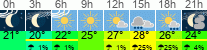 vrijeme 3h