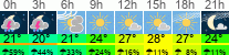 Wetter 3 Stunden
