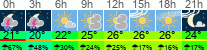 Wetter 3 Stunden