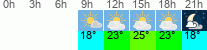 Wetter 3 Stunden
